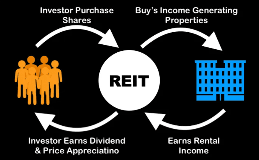 reits.png